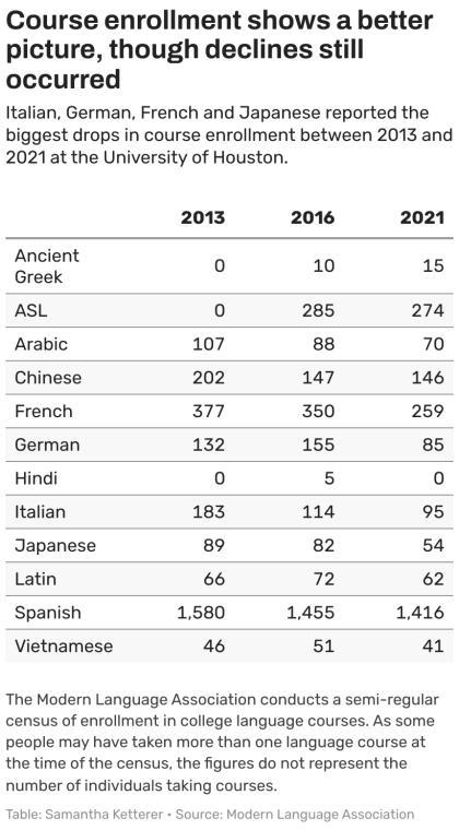 美国大学大洗牌！留学生一觉醒来，专业没了 州政府主导专业淘汰潮