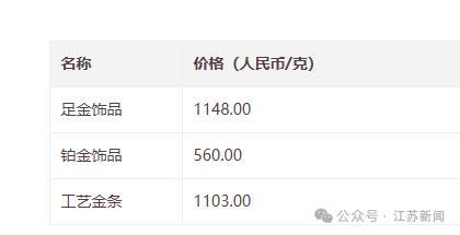 黄金还能涨吗