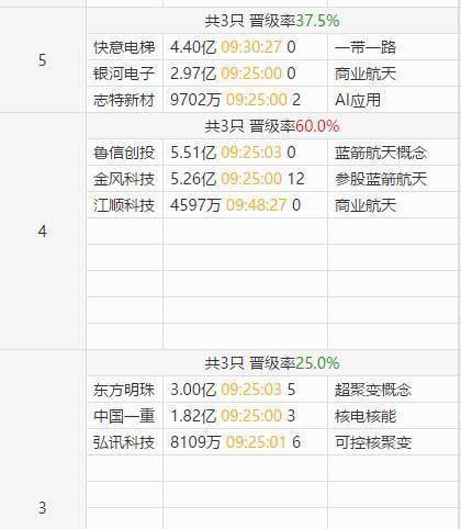 如何看待A股成交量再上3万亿 全面牛市新阶段