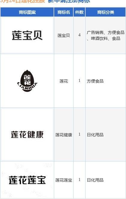 碧芭宝贝曾肯求不塌房商标 提前布局口碑战