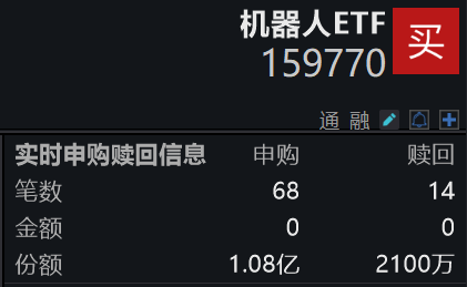 工业有色ETF净流入1.78亿元，居全市场第一梯队 机器人ETF获大额布局