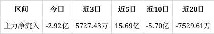 云南锗业成交额超100亿元