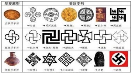 全球的古老神秘字符“卍”——《洞见宇宙的奥秘》