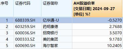 港股涨幅登顶 节后A股哪些板块稳 房地产、券商领涨，关注倒挂机会