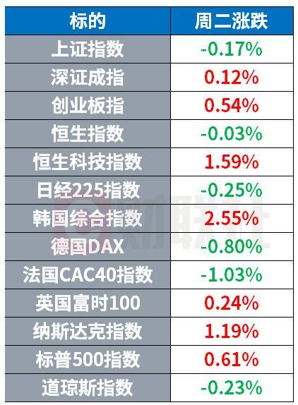 存储三巨头市值均超1万亿美元