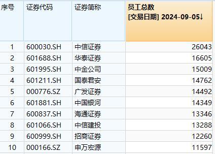 巨无霸出世，国泰君安深夜吸并海通，证券业“三中一华”时代结束