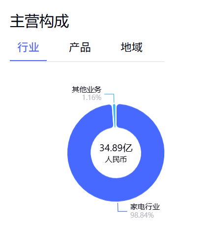 13天8板,豆浆机也会九阳神功了?