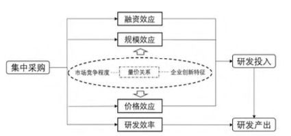 上百药品降价超90%，都谁的财富梦碎了一地？