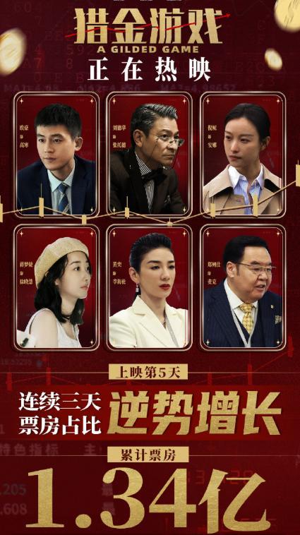 作成本超13億，《新復仇者聯盟》中國觀眾不買賬，日票房僅600萬 漫威真不行了？