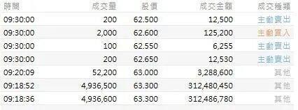 毛戈平首创东谈主俩外甥减抓涉资超6亿元
