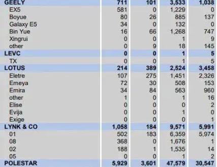 中国汽车,在欧洲卖爆了 销量猛增引发关注