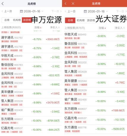 陈小群概念股炒作利益链调查 游资造神运动揭秘