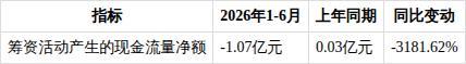 如何看待ST绝味2026年半年度报告 经营数据全面下滑引发担忧