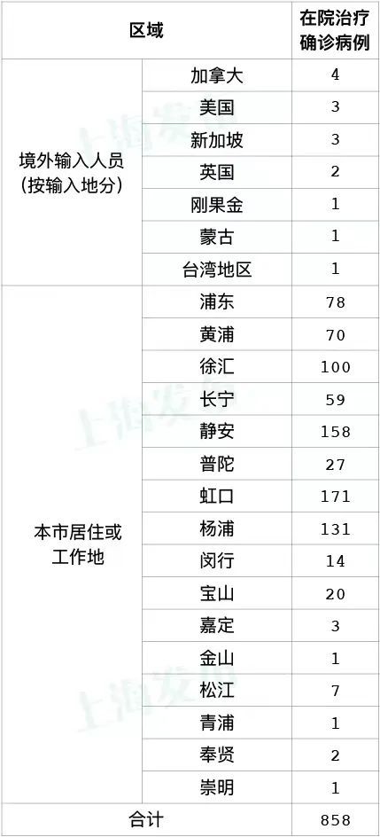 上海新增本土5+9，均在隔离管控中发现
