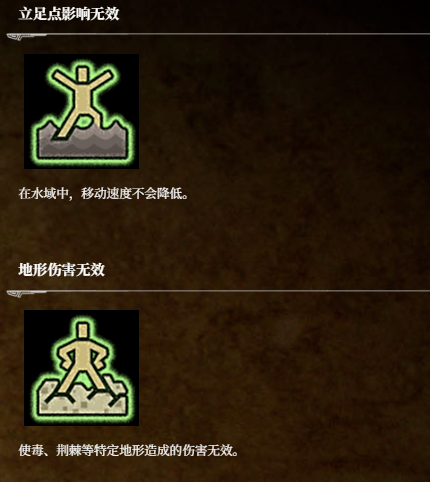 《荒野猎人：荒野》状态图标分享