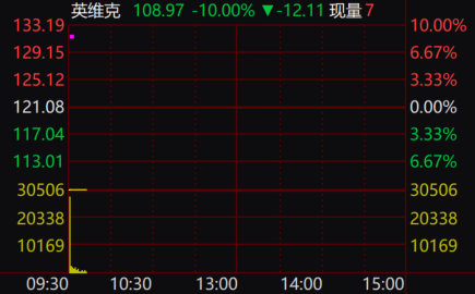 液冷龙头，越卖越不赚？
