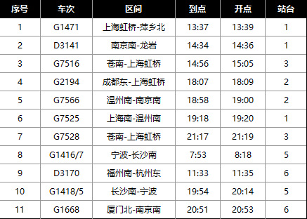 杭州新增高铁直达广东汕头 7小时畅达汕头
