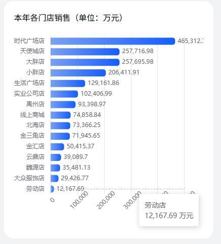 8天8.2亿元，胖东来公布“双节”假期成绩单 销售额创新高