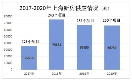 那些满二不满五的次新房，现在怎么样了 新政后挂牌激增