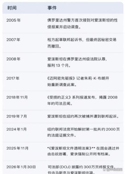 爱泼斯坦揭开了资本主义最邪恶一面 权贵与司法的勾结