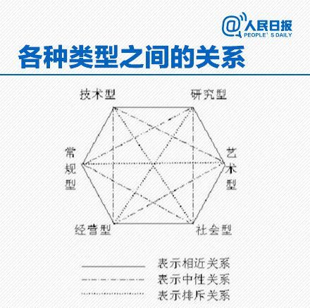 《人民日报》10分钟专业自测题！你究竟适合读什么专业？