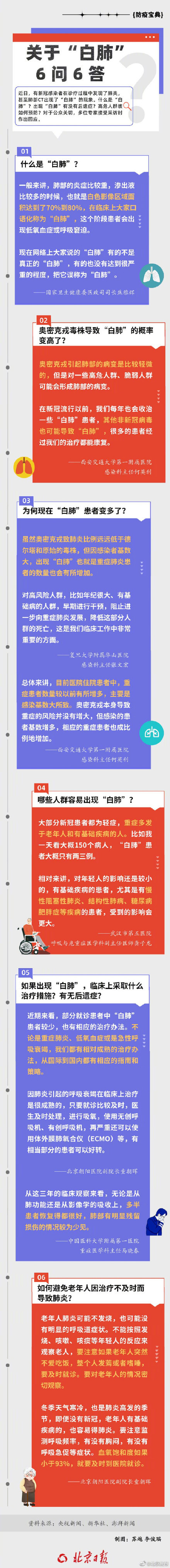 关于白肺6问6答
