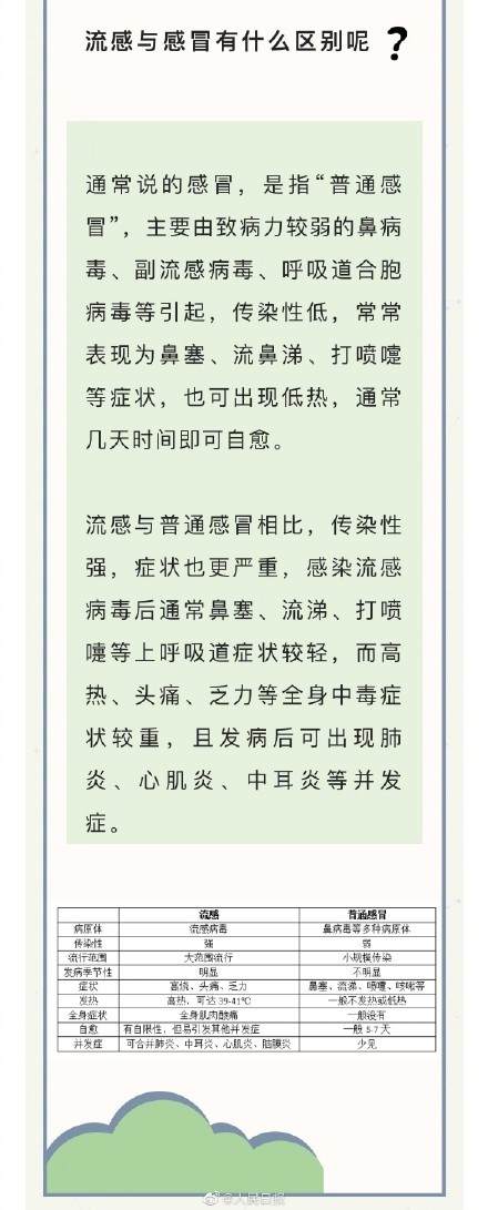 感染流感有哪些症状 流感症状出现48小时内服药最好