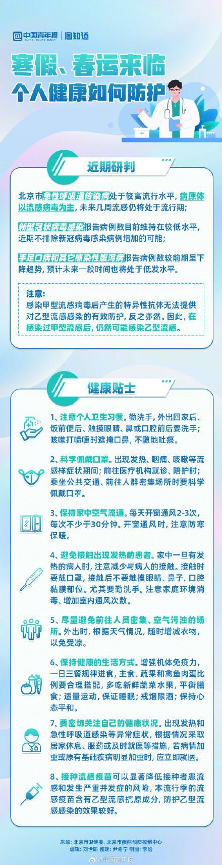 寒假春运个人健康如何防护对照这份健康小贴士过个平安健康年