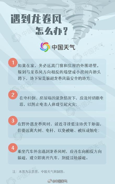 炸"出一串单体雷暴云！华北东北今年最强对流过程开始：局地11级大风预警