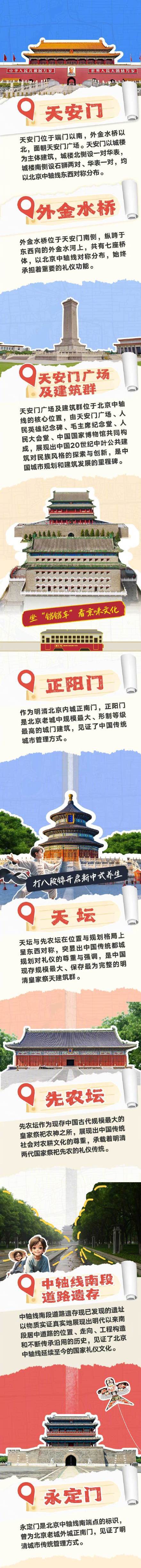 北京中轴线CityWalk攻略 文化遗产新旅程