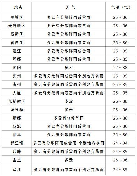 这个8月有多热 全国多地高温破纪录