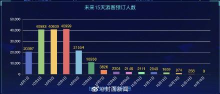 国庆假期多个景点门票告罄 热门博物馆预约一空