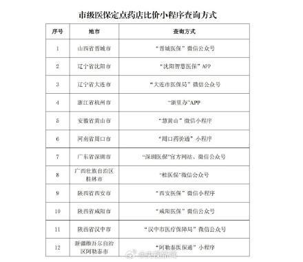 多地上线医保定点药店比价小程序 药品价格一键查询比对