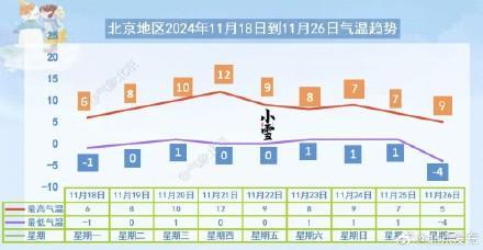 注意保暖！北京冷的太突然了