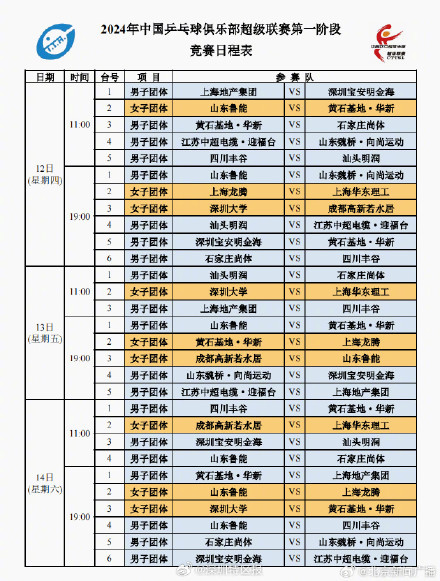 乒超联赛第一阶段今明两日赛程发布 15支俱乐部角逐长沙