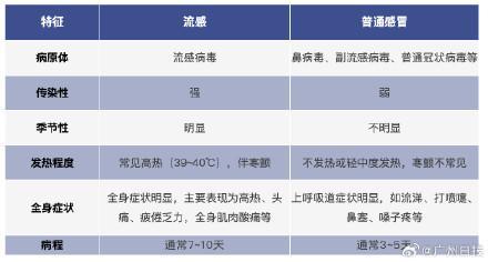 我國(guó)仍處于流感季節(jié)性流行期