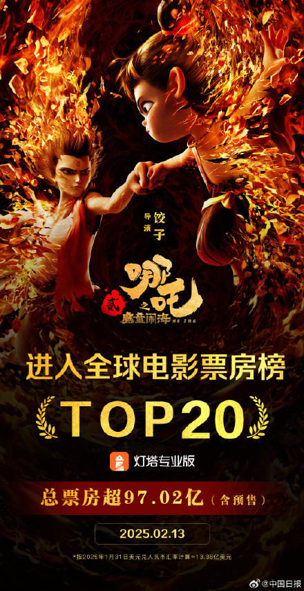 哪吒2全球票房TOP20