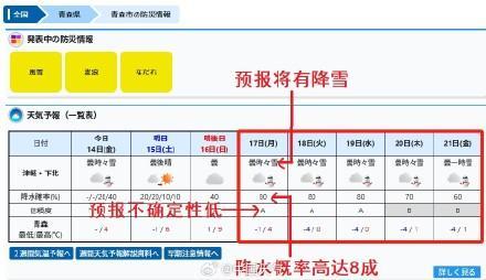 日本的雪下瘋了,！局地積雪超4米