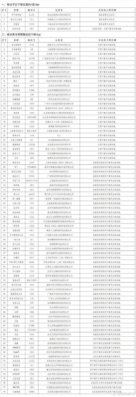 快卸載！你的手機里有沒有侵害個人信息的App