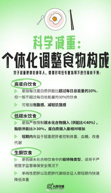 官方指南里的9個減肥知識點 科學減重新方法