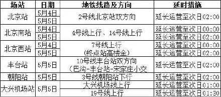 多條高速進京方向交通壓力大 返京高峰疊加降雨影響