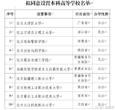 教育部官宣設(shè)立大灣區(qū)大學(xué)