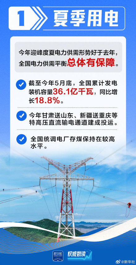 這些熱點國家發(fā)改委回應(yīng)了 夏季用電等議題解答