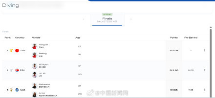 跳水梦之队游泳世锦赛第二金 逆转夺冠振奋人心