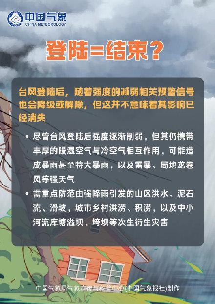 台风杨柳在福建沿海登陆 减弱为强热带风暴级