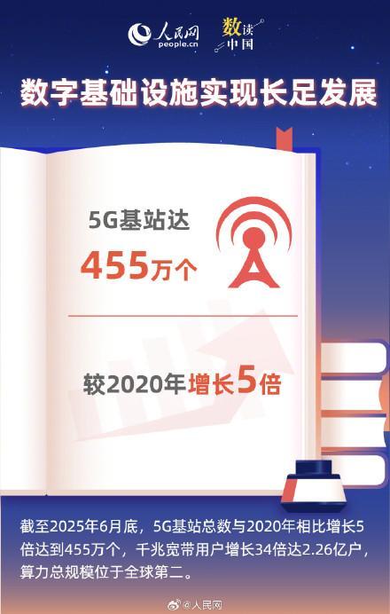 数字经济不断做强做优做大 跃动数据见证蓬勃发展