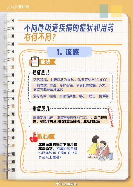 流感鼻病毒合胞病毒肺炎支原体的区别是什么？