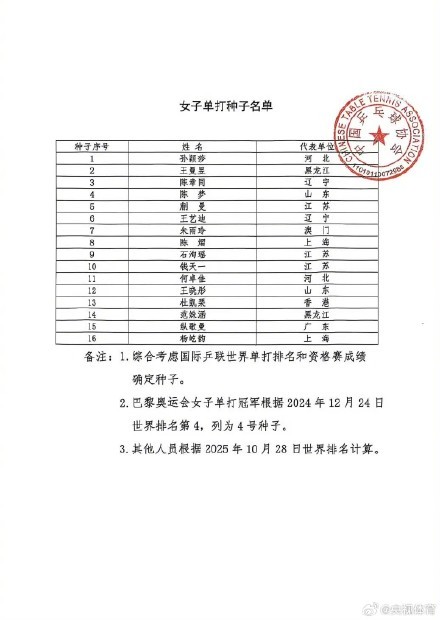 王楚钦孙颖莎为全运会男女单1号种子