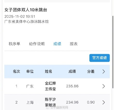 全运会女子双人10米台神仙打架 比分胶着