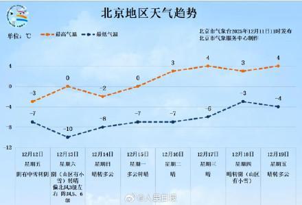 下雪 北京迎入冬首場(chǎng)明顯降雪